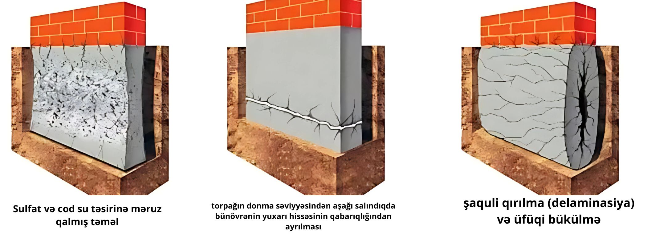 Beton Hidroizolyasiyası